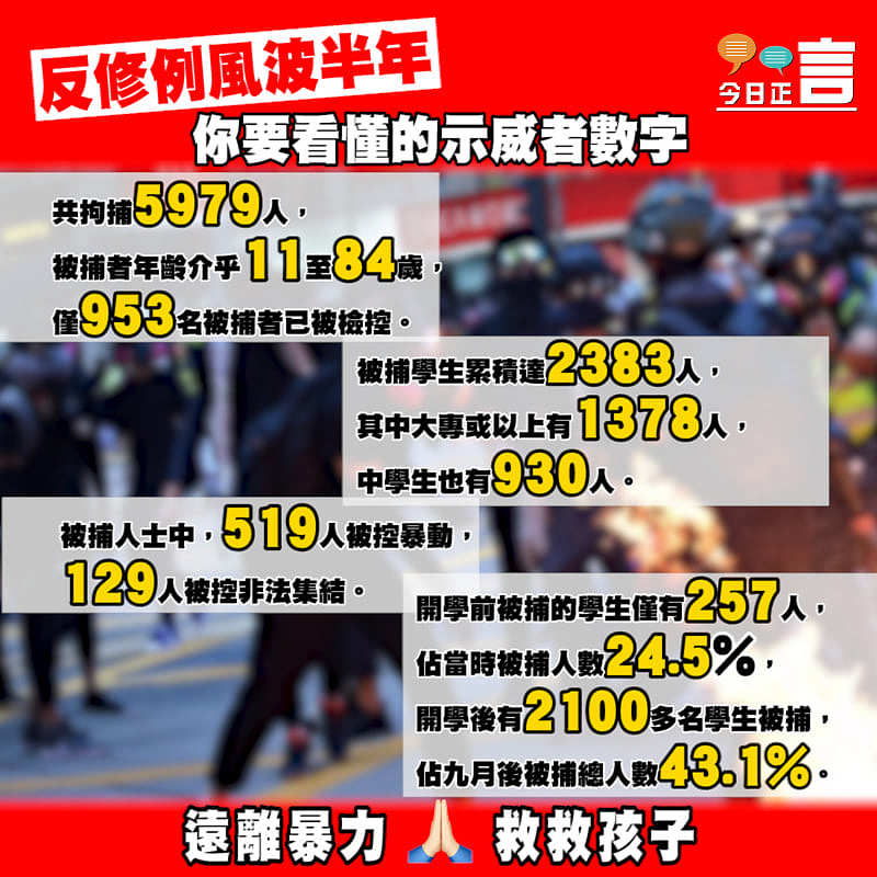 反修例風波半年：你要看懂的示威者數字