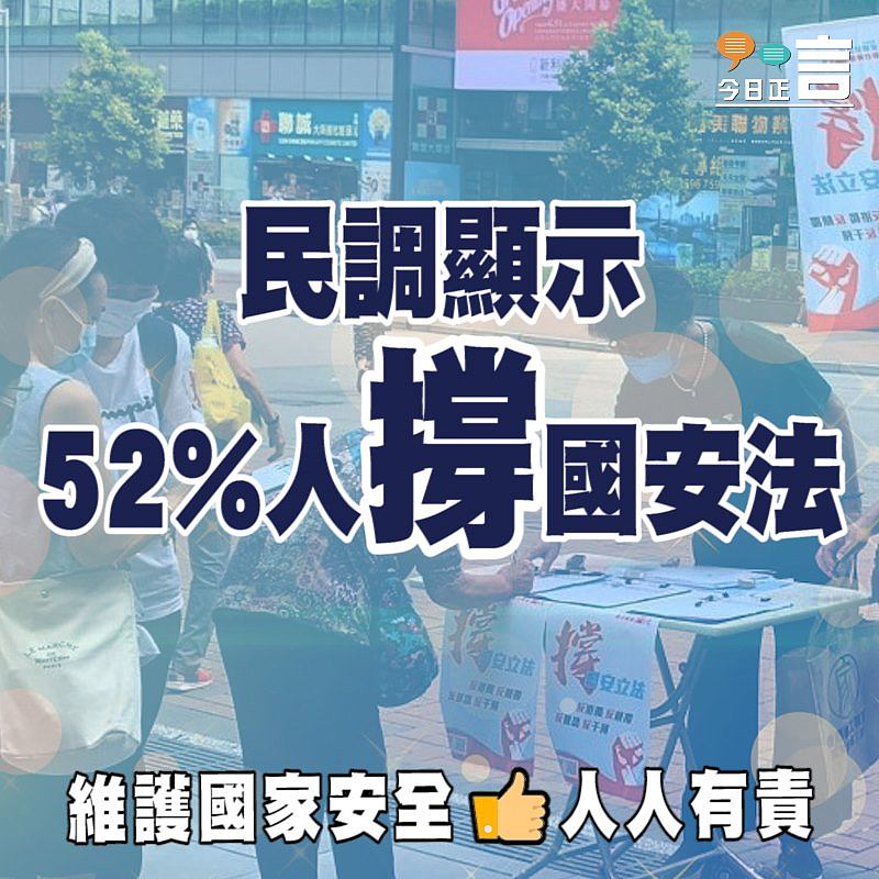 民調顯示52%人撐國安法
