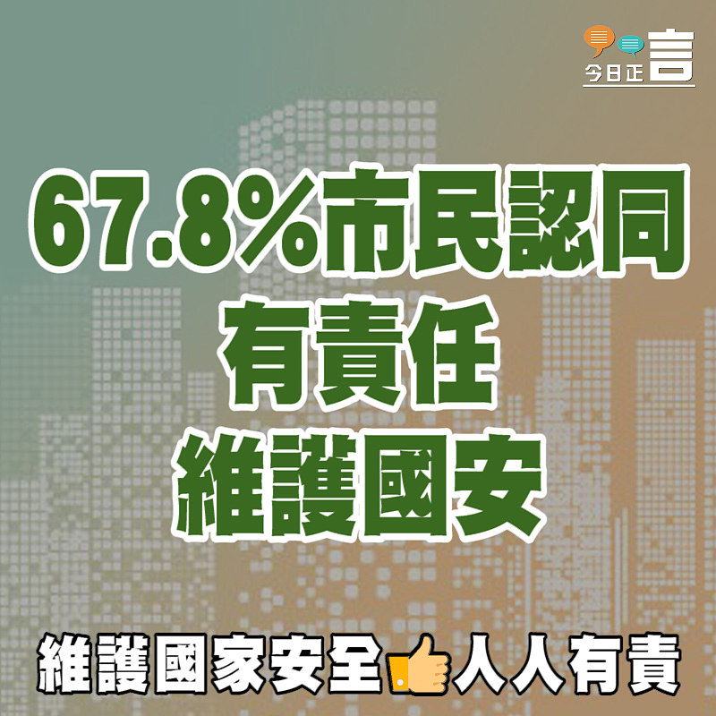 67.8%市民認同有責任維護國安