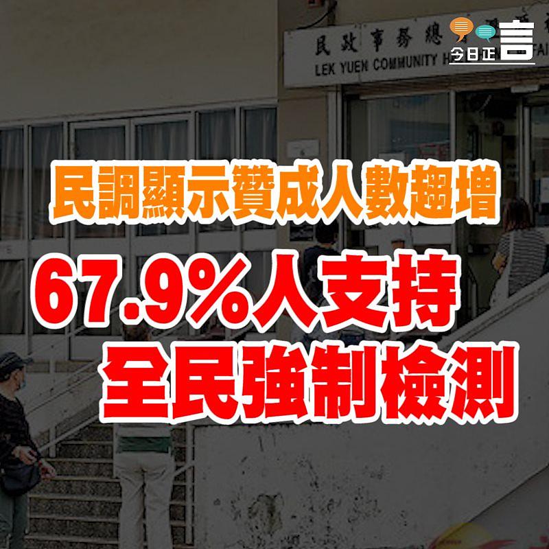 民調顯示贊成人數趨增 67.9%人支持全民強制檢測