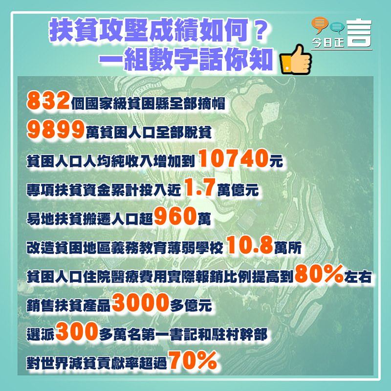 扶貧攻堅成績如何？ 一組數字話你知