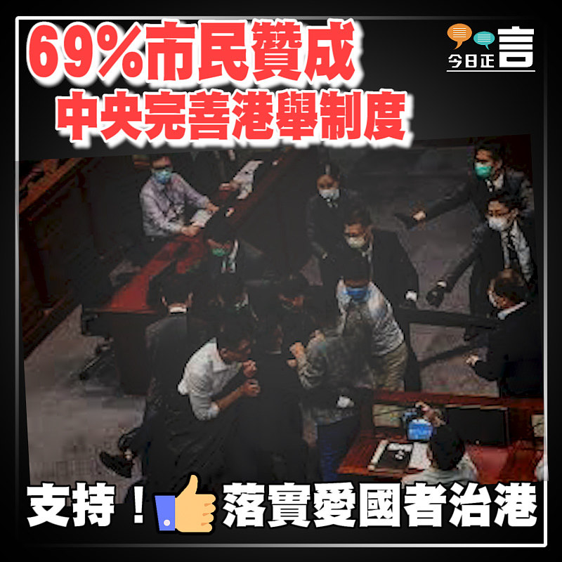 69%市民贊成中央完善港舉制度