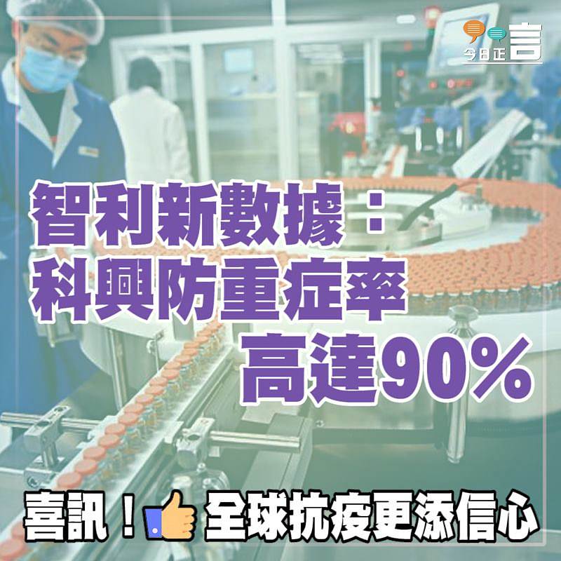 智利新數據：科興防重症率高達90%
