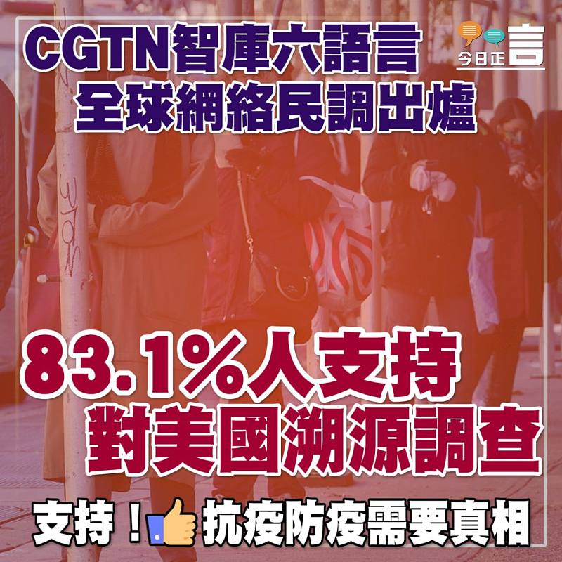CGTN智庫六語言全球網絡民調出爐：83.1%人支持對美國溯源調查