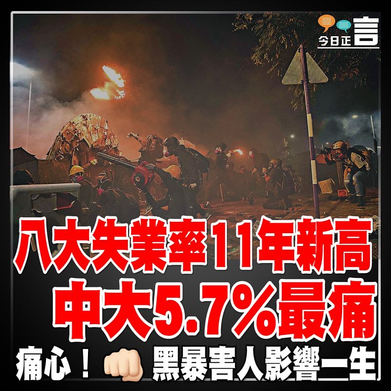 八大失業率11年新高 中大5.7%最痛