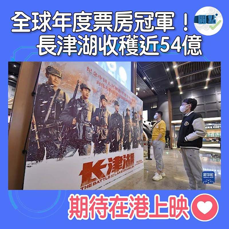 全球年度票房冠軍！長津湖收穫近54億