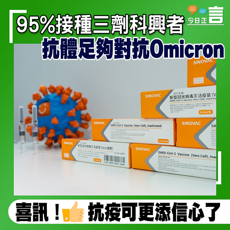 95%接種三劑科興者 抗體足夠對抗Omicron