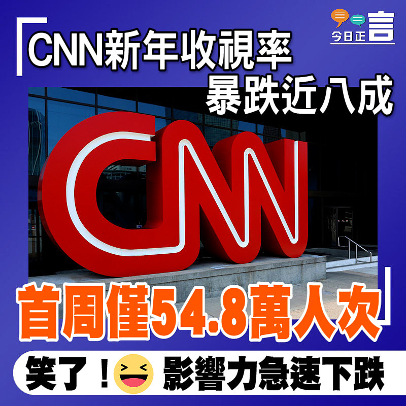 CNN新年收視率暴跌近八成首周僅54.8萬人次