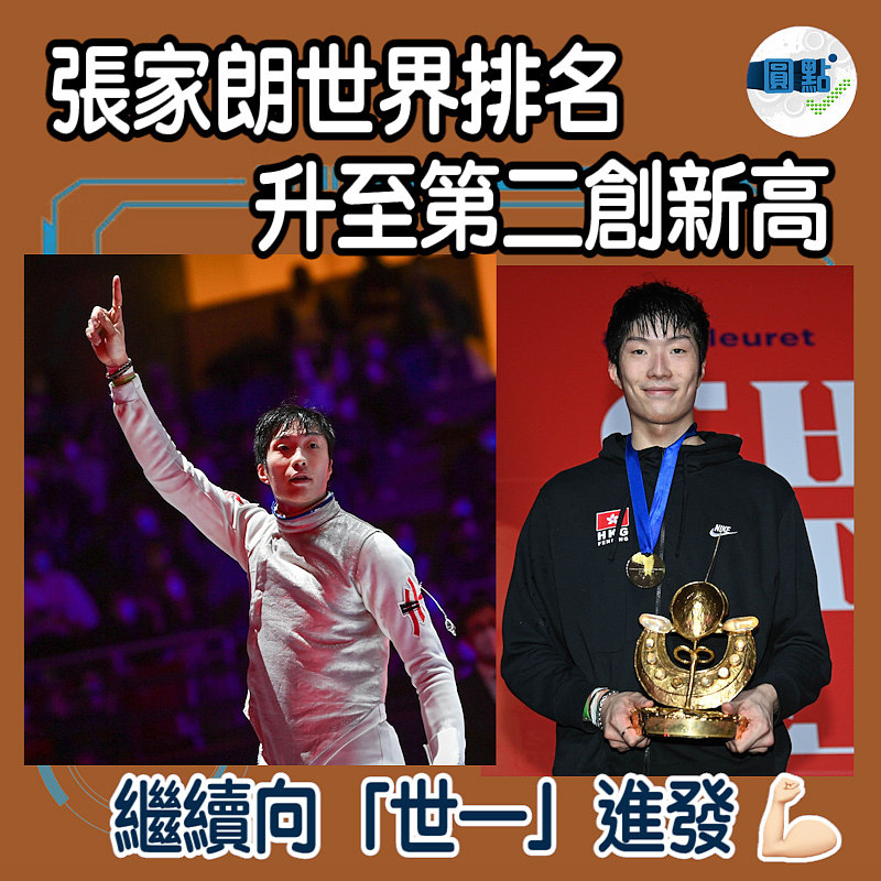 張家朗世界排名升至第二創新高