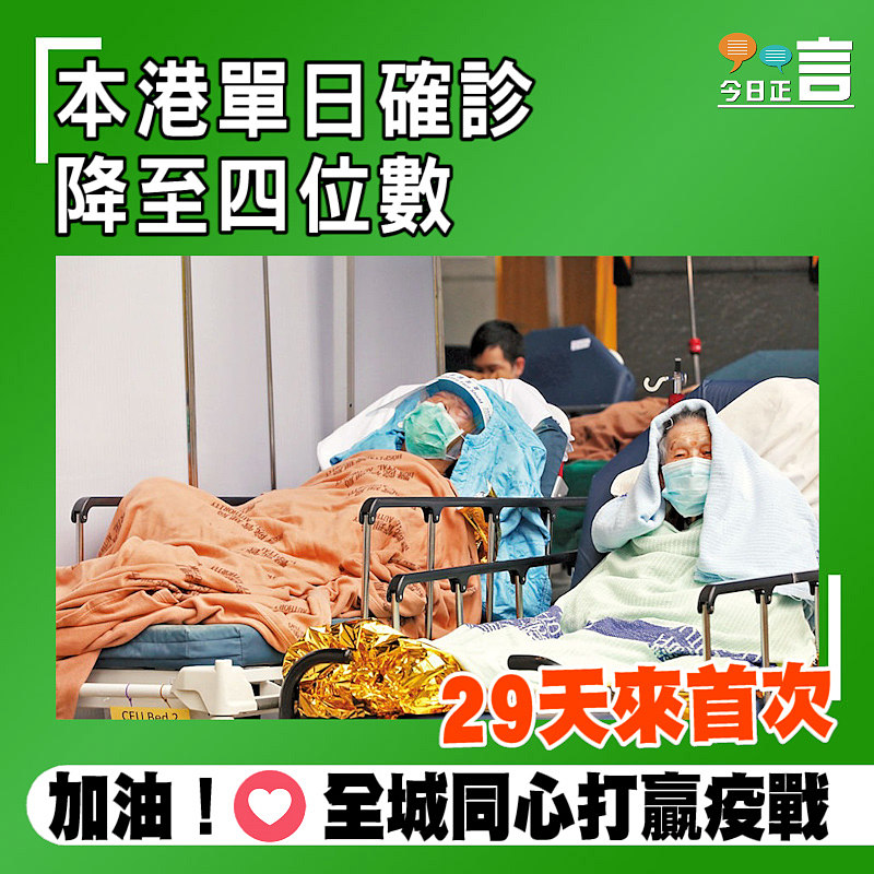 本港單日確診降至四位數　29天來首次