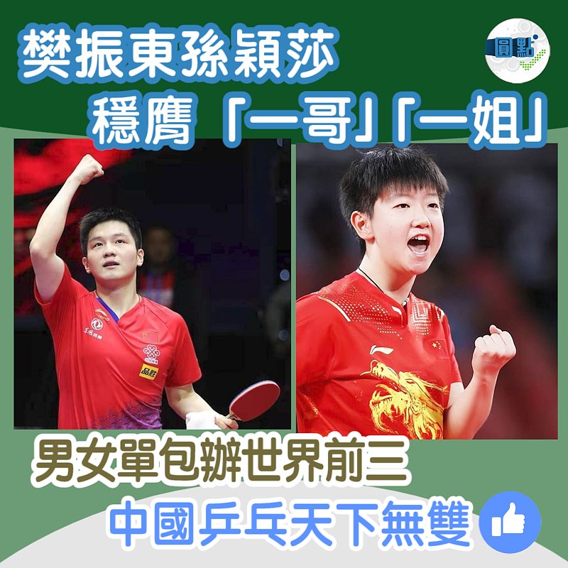樊振東孫穎莎穩膺「一哥」「一姐」