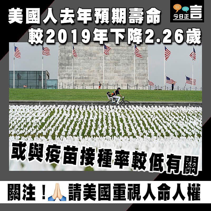 美國人去年預期壽命較2019年下降2.26歲　或與疫苗接種率較低有關