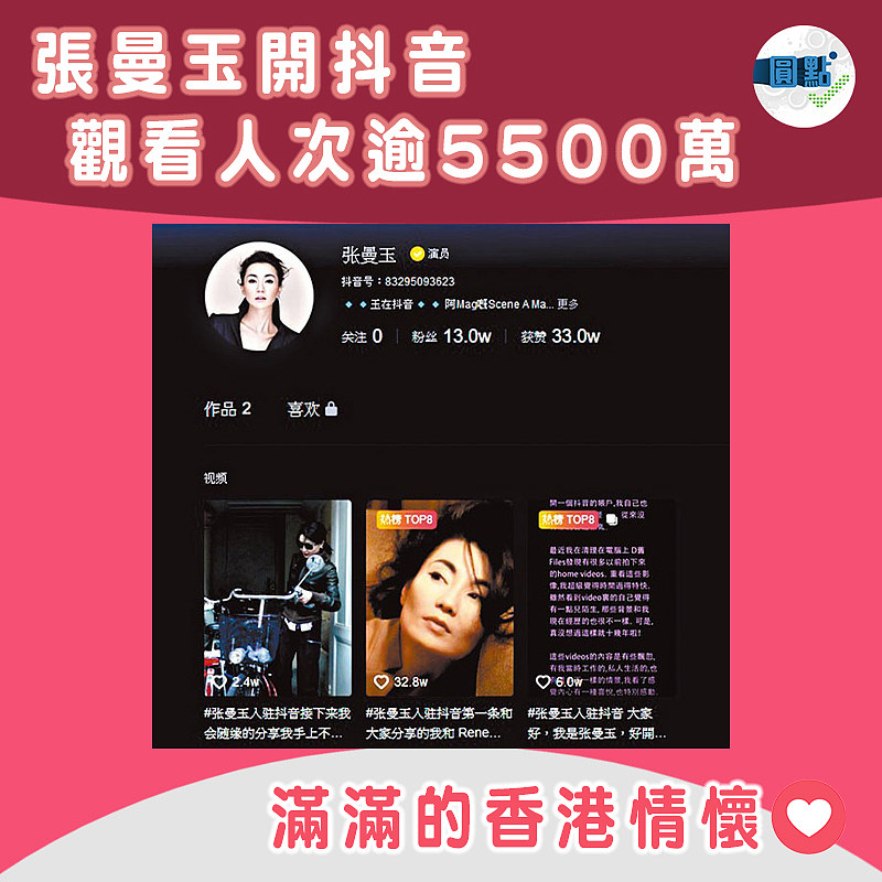 張曼玉開抖音　觀看人次逾5500萬