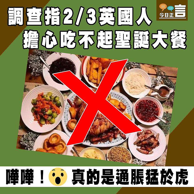 調查指2/3英國人 擔心吃不起聖誕大餐