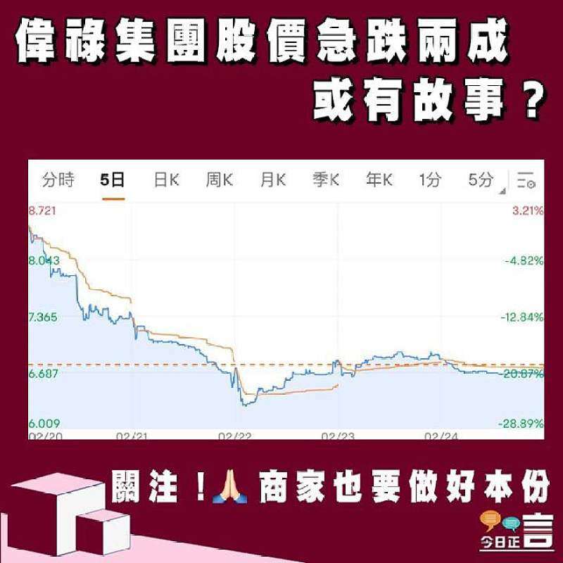 偉祿集團股價急跌兩成 或有故事？