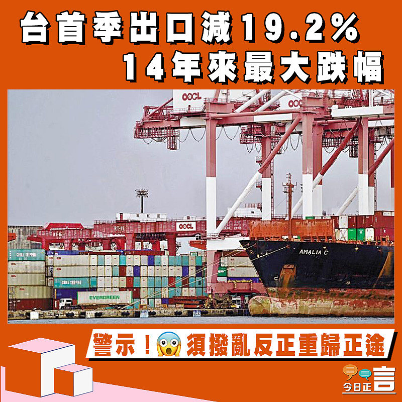 台首季出口減19.2% 14年來最大跌幅