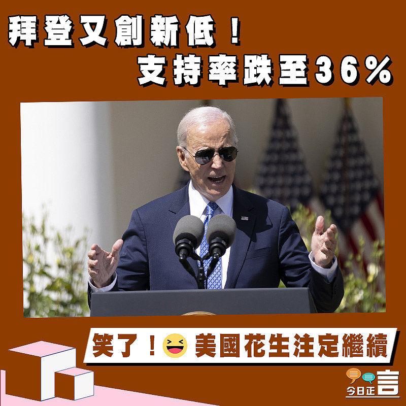 拜登又創新低！支持率跌至36%