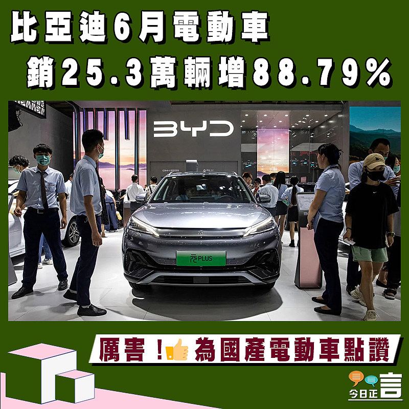 比亞迪6月電動車銷25.3萬輛增88.79%