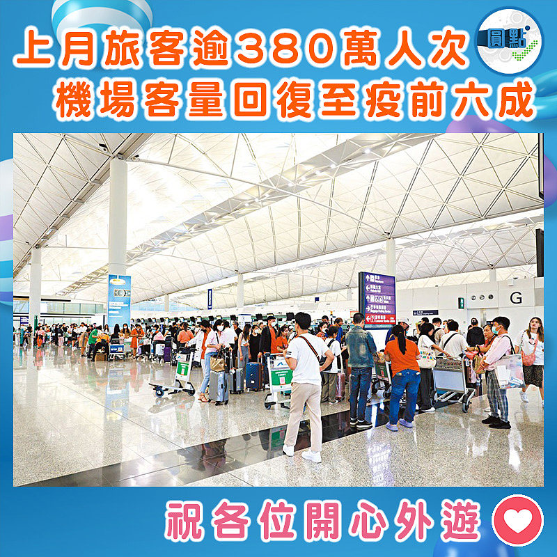 上月旅客逾380萬人次 機場客量回復至疫前六成