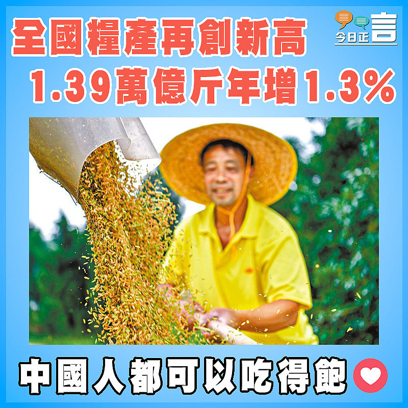全國糧產再創新高 1.39萬億斤年增1.3%