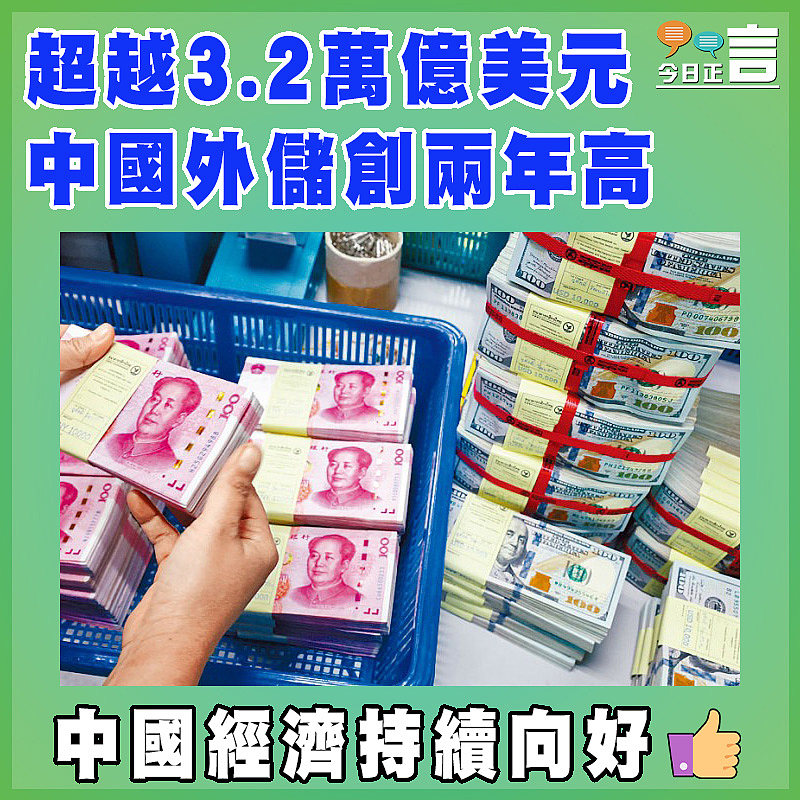 超越3.2萬億美元 中國外儲創兩年高