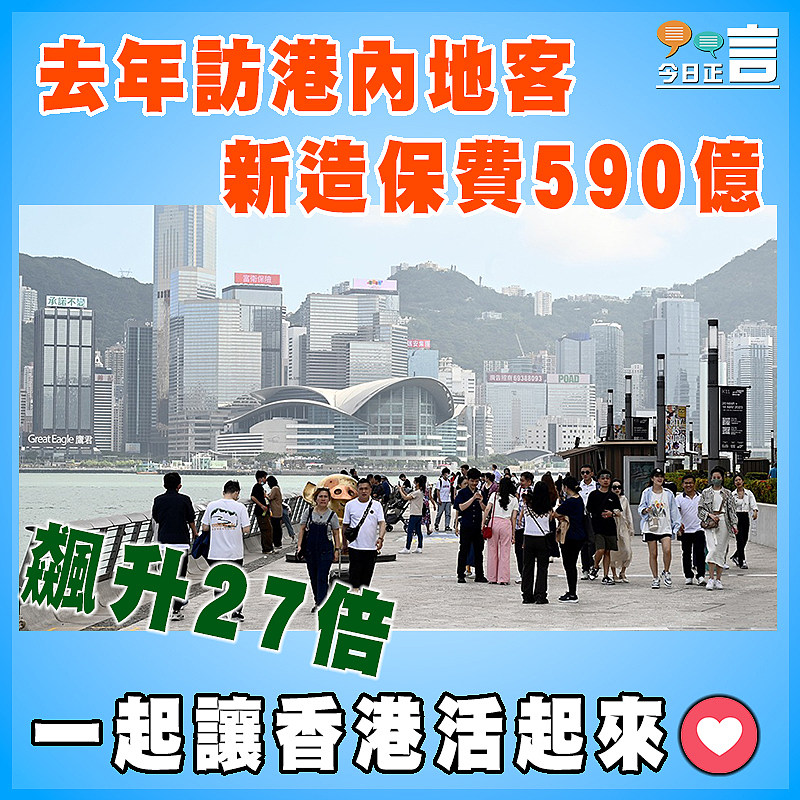 去年訪港內地客新造保費590億 飆升27倍