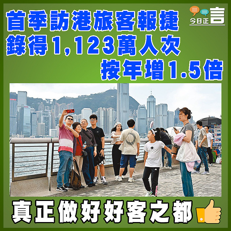 首季訪港旅客報捷  錄得1,123萬人次按年增1.5倍