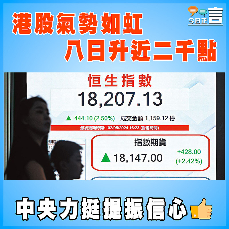港股氣勢如虹 八日升近二千點