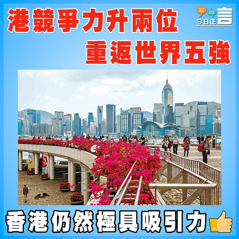 港競爭力升兩位  重返世界五強