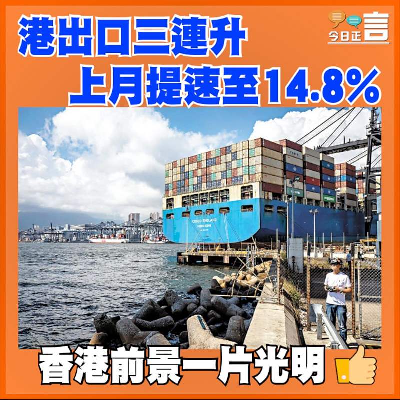 港出口三連升 上月提速至14.8%