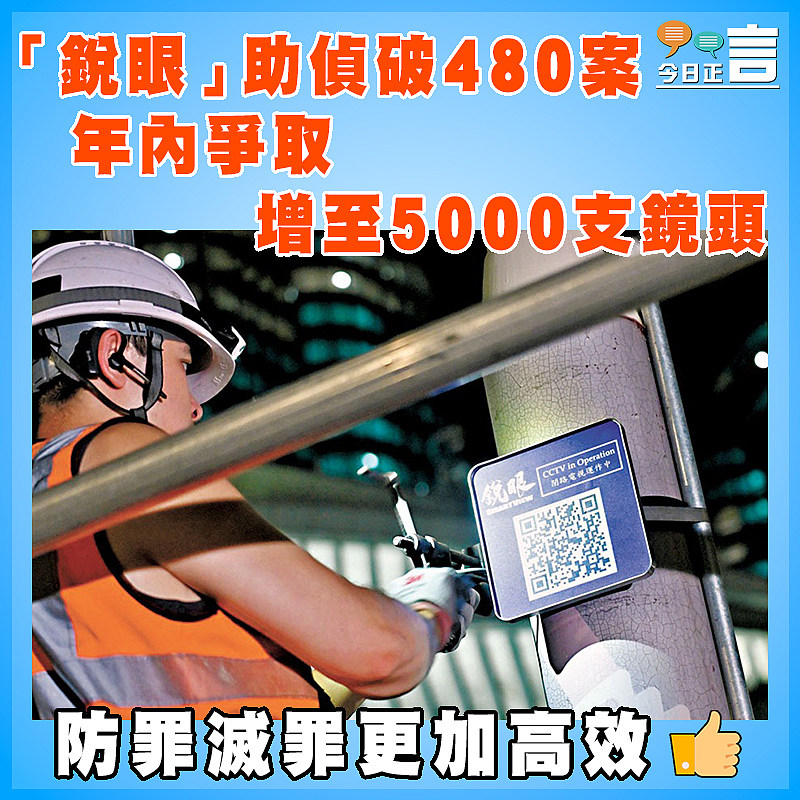 「鋭眼」助偵破480案  年內爭取增至5000支鏡頭