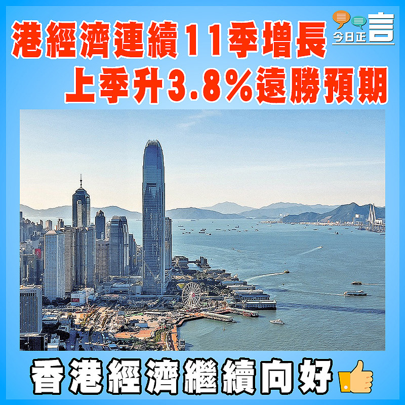 港經濟連續11季增長 上季升3.8%遠勝預期