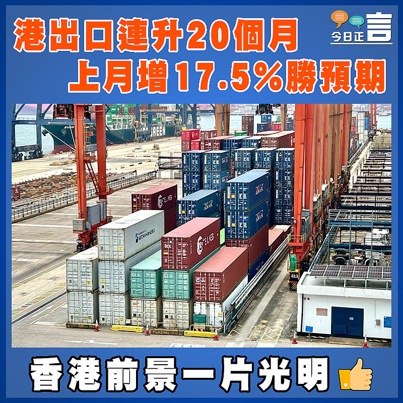 港出口連升20個月 上月增17.5%勝預期