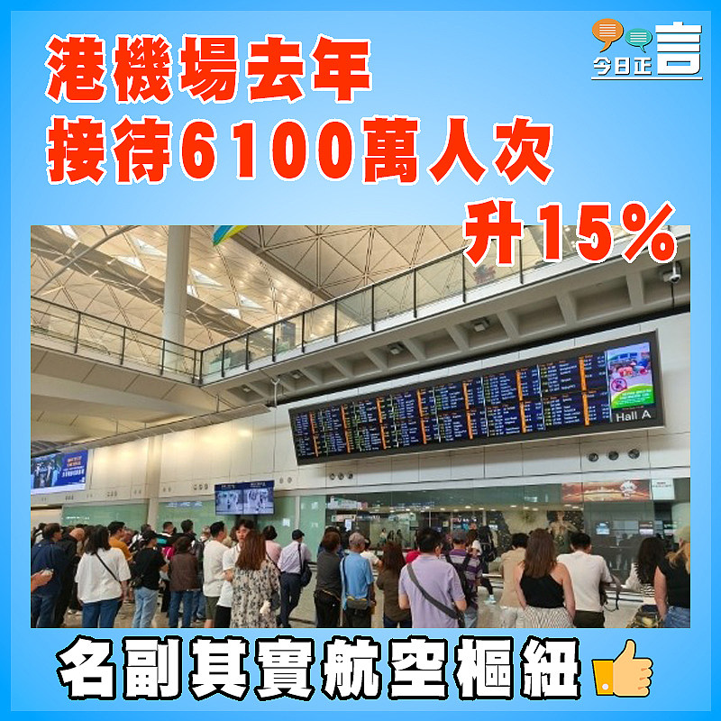 港機場去年接待6100萬人次升15%