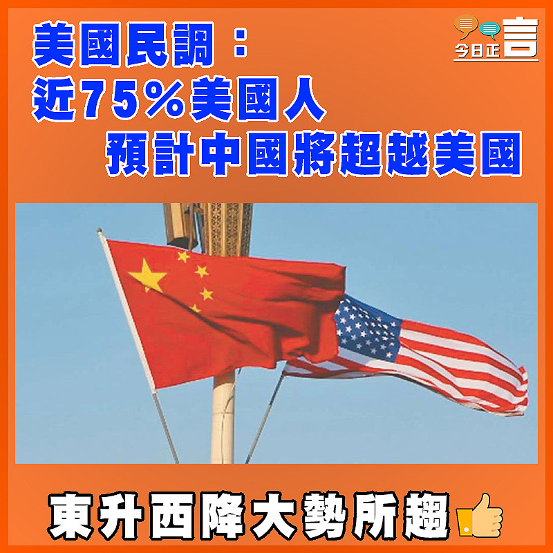美國民調：近75％美國人預計中國將超美