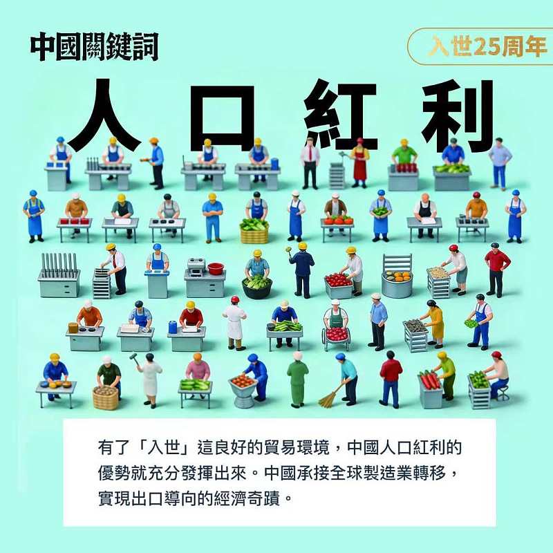 【正言專題】【入世25周年】中國關鍵詞：人口红利