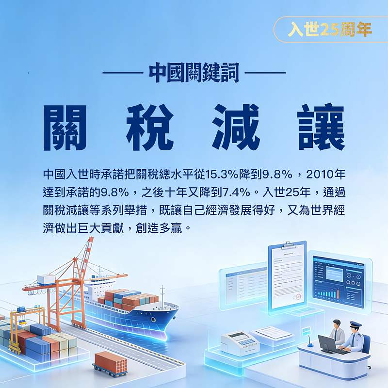 【正言專題】【入世25年】中國關鍵詞：關稅減讓