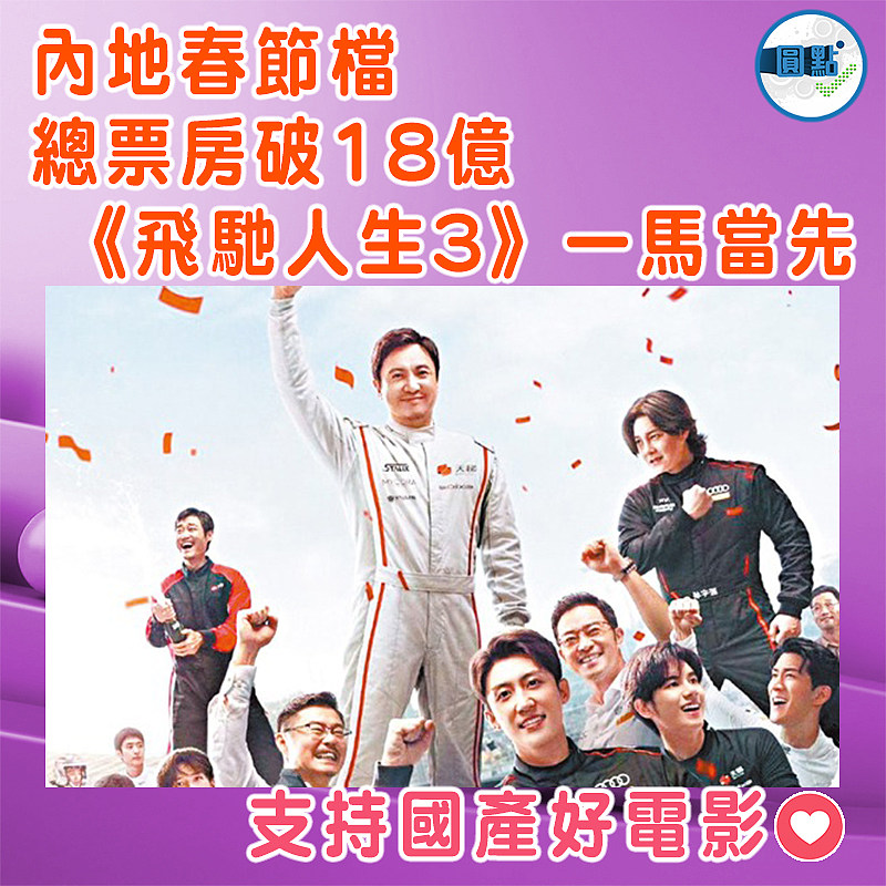 內地春節檔總票房破18億  《飛馳人生3》一馬當先