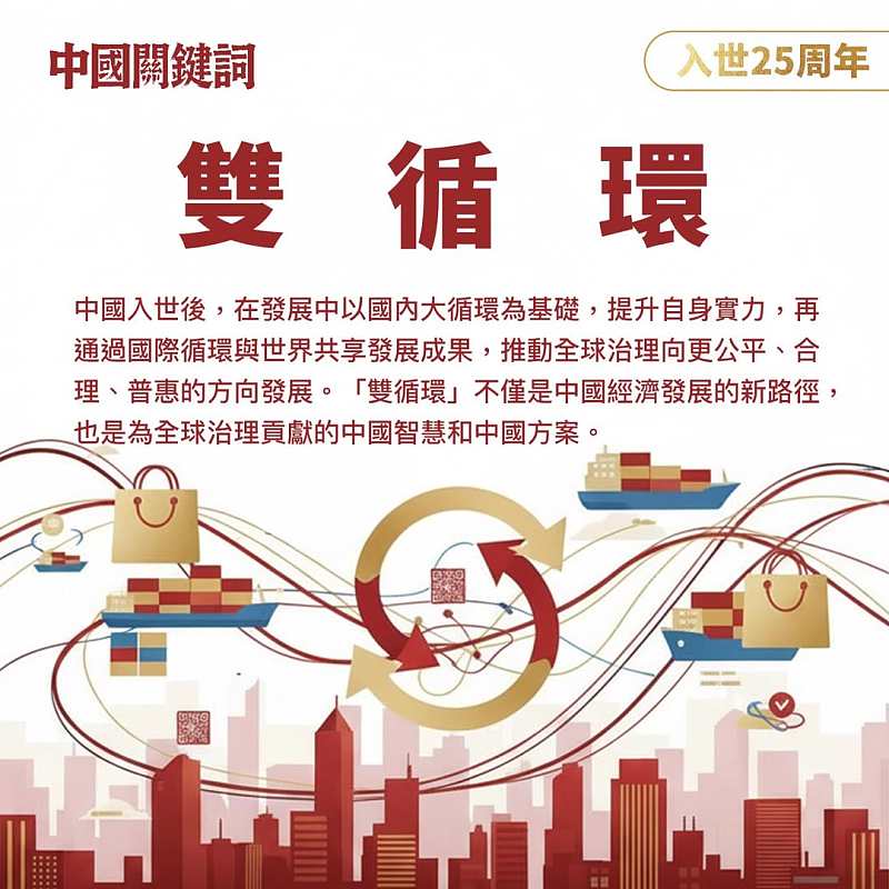 【正言專題】【入世25周年】中國關鍵詞：雙循環