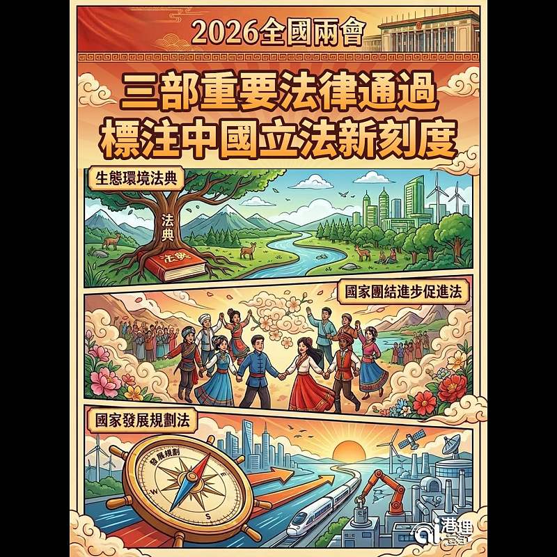 【AI繪圖】三部重要法律通過標注中國立法新刻度