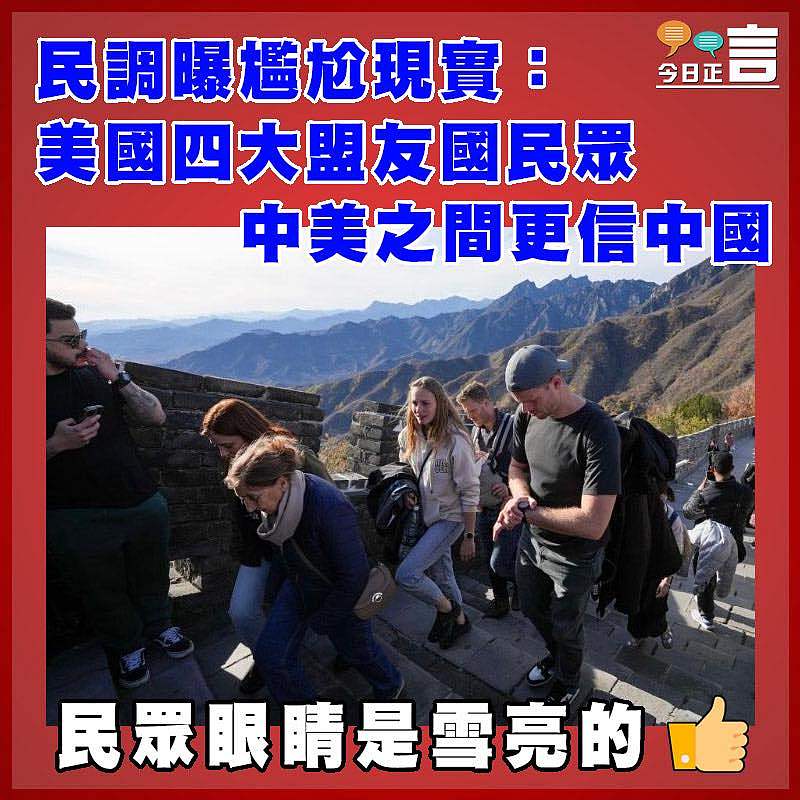 民調曝尷尬現實：美國四大盟友國民眾 中美之間更信中國