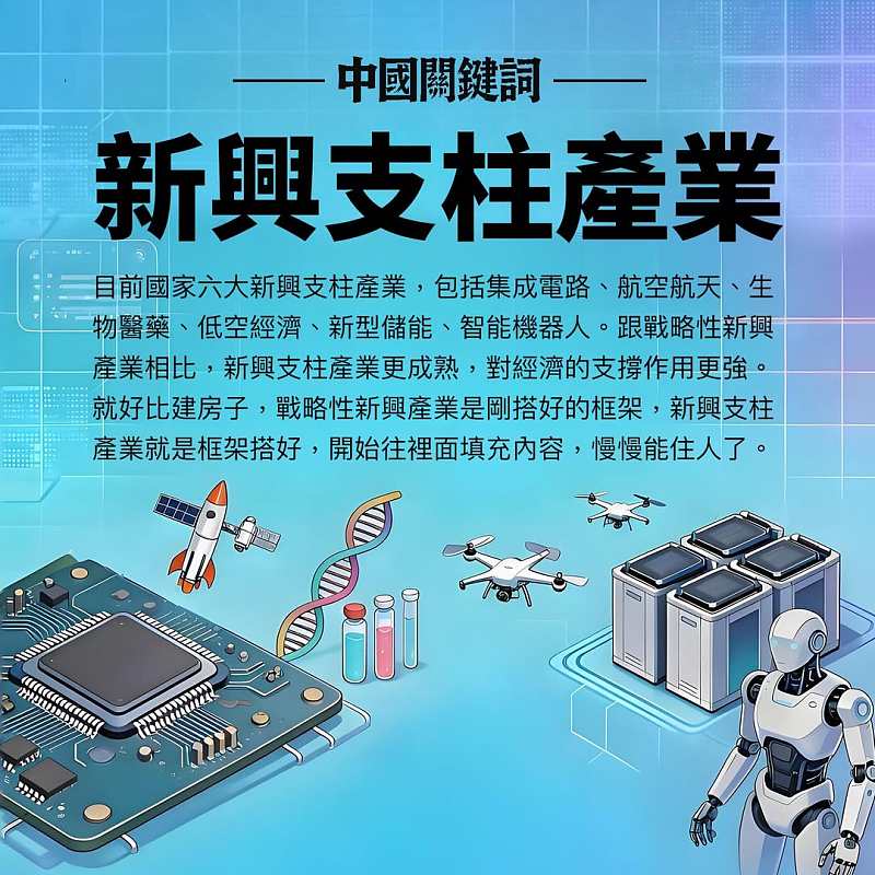 【正言專題】中國關鍵詞：新興支柱產業
