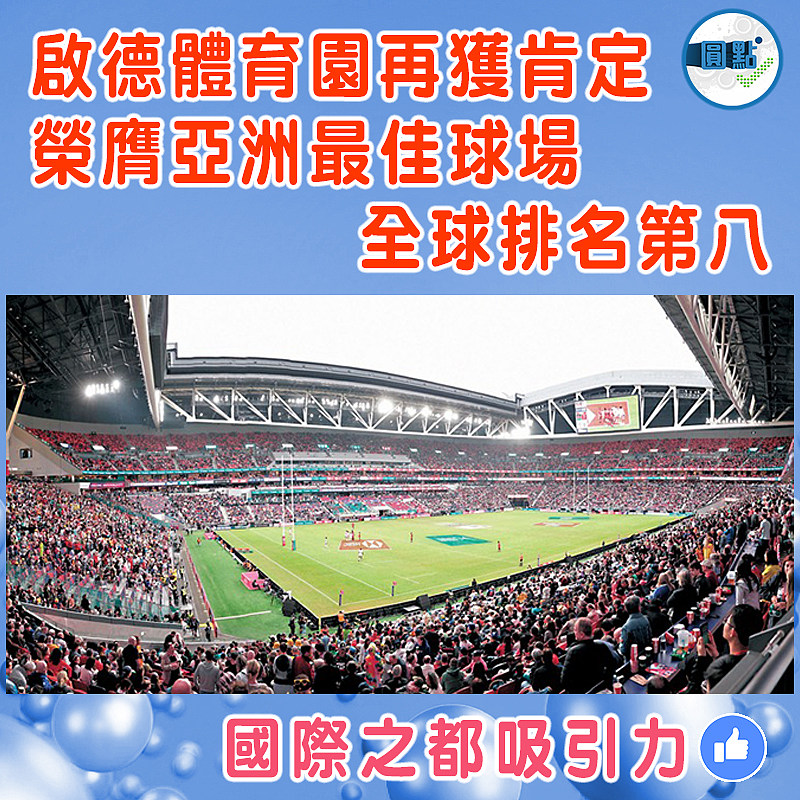 啟德體育園再獲肯定 榮膺亞洲最佳球場 全球排名第八