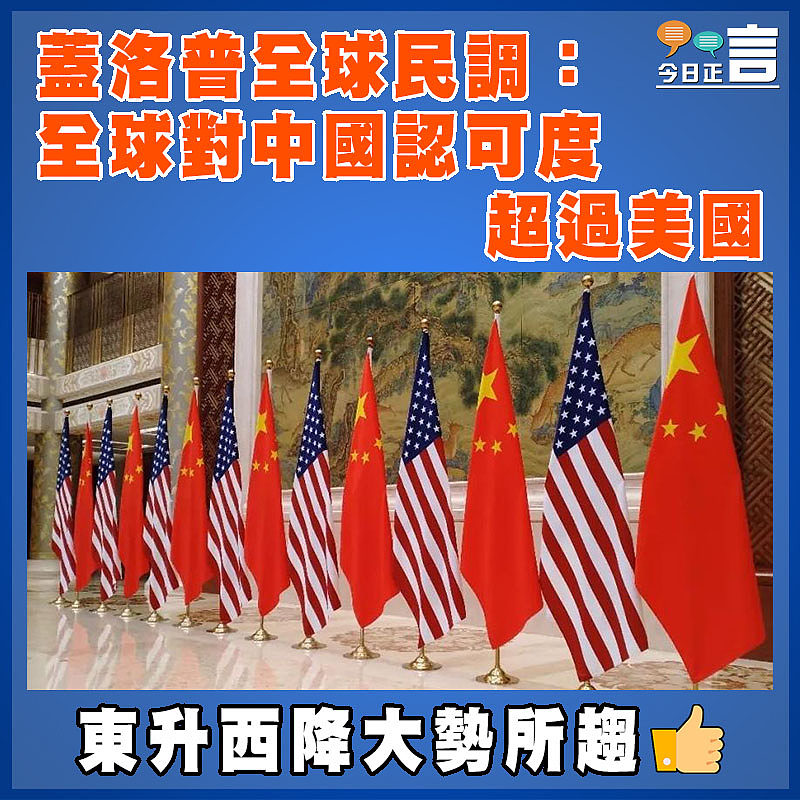 蓋洛普全球民調：全球對中國認可度超過美國