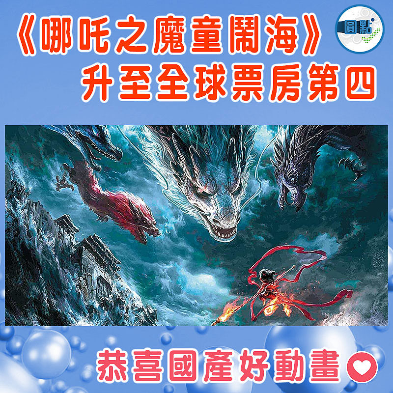 《哪吒之魔童鬧海》升至全球票房第四