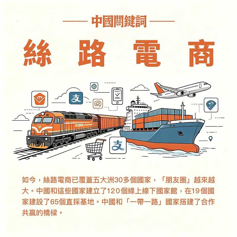 【正言專題】中國關鍵詞：絲路電商