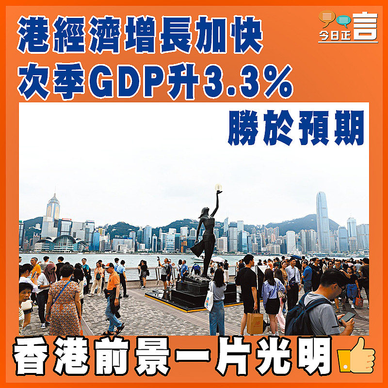 港經濟增長加快   次季GDP升3.3%勝於預期