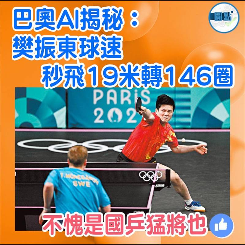 巴奧AI揭秘:樊振東球速秒飛19米轉146圈