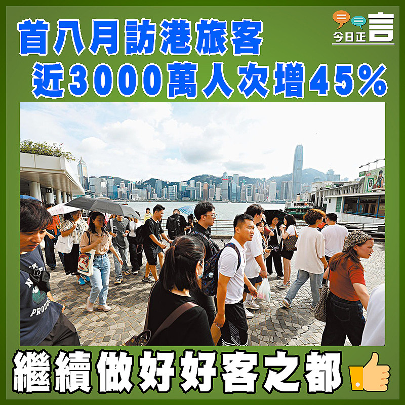 首八月訪港旅客近3000萬人次增45%