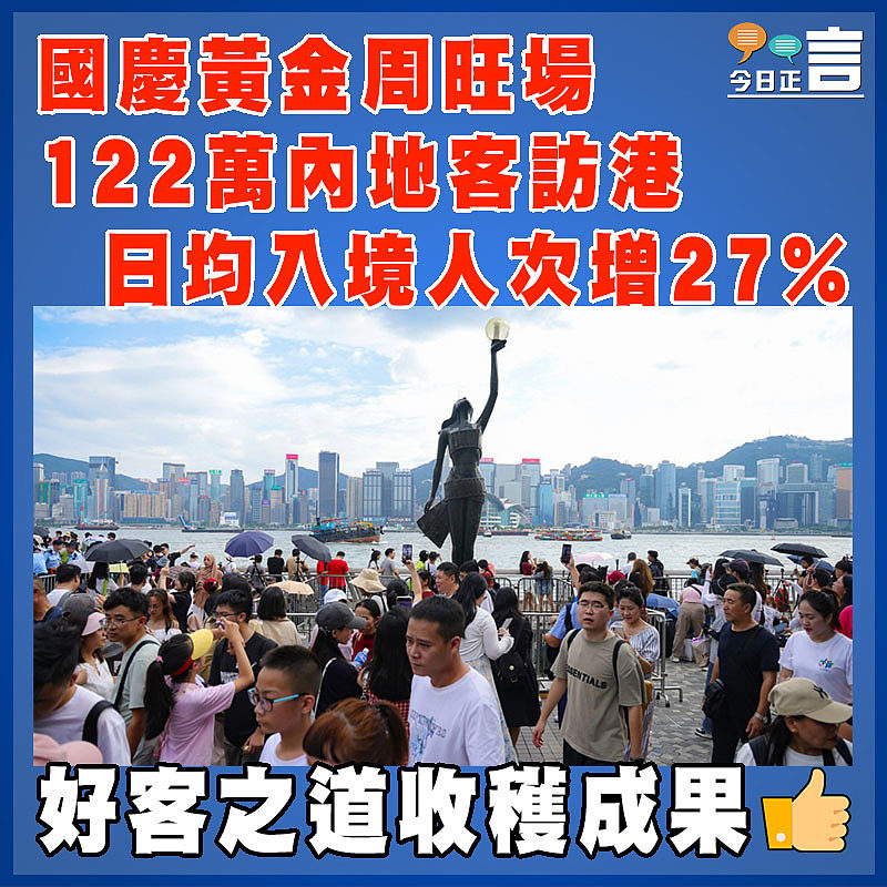 國慶黃金周旺場122萬內地客訪港 日均入境人次增27%